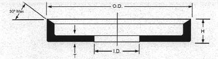 Flange dimensions
